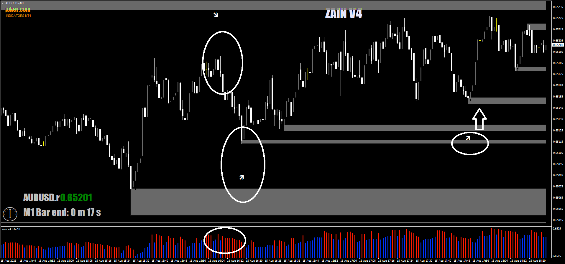 1 Estratégia ZONA-PRO para Opções Binárias: Suporte e Resistência