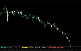 Estratégia de Sinais Para Opções Binárias 11 Estratégia de Sinais Para Opções Binárias