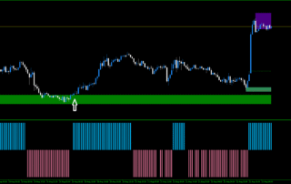 Estratégia RSI e Zonas de Valor: O Segredo Por Trás dos Sinais 10 Estratégia RSI e Zonas de Valor: O Segredo Por Trás dos Sinais