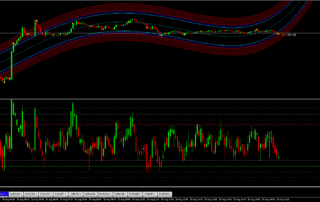 Estratégia do Canal Confluente para Opções Binárias 9 Estratégia do Canal Confluente para Opções Binárias