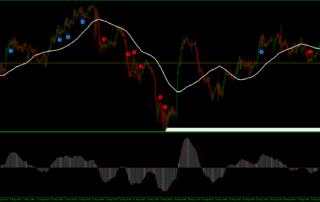 Estratégia Pullback: Domine a Arte de Filtrar Sinais de Alta Probabilidade 8 Estratégia Pullback: Domine a Arte de Filtrar Sinais de Alta Probabilidade