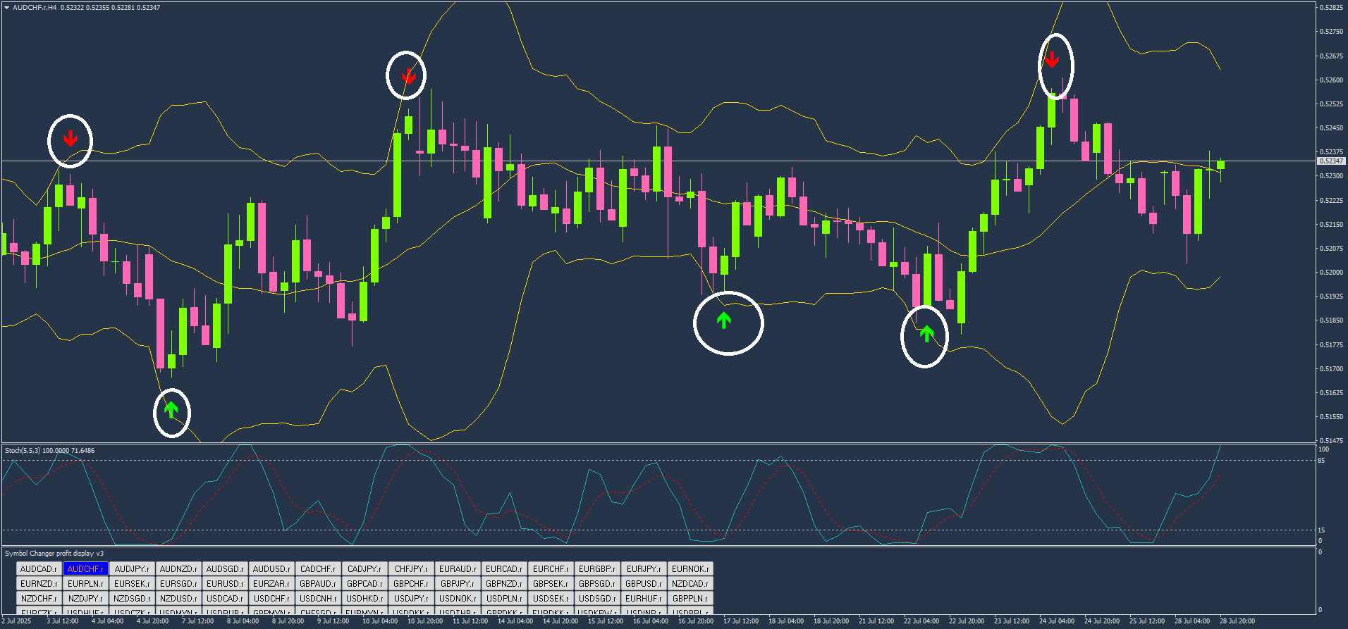 1 Estratégia de Bandas de Bollinger: Dominando as Reversões