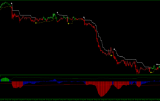 MACD ATR com WATR: Estratégia MT5 para Capturar Reversões 6 MACD ATR com WATR: Estratégia MT5 para Capturar Reversões
