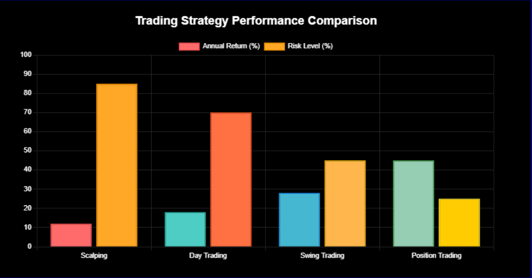Position Trading Forex Estratégias