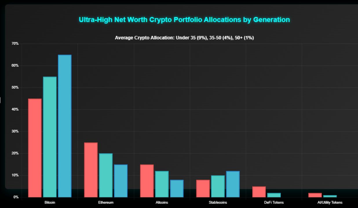 Como Bilionários Investem em Criptomoedas: Revelando as Estratégias 2 A Revolução Silenciosa: Quando os Titãs Financeiros Abraçaram o Digital