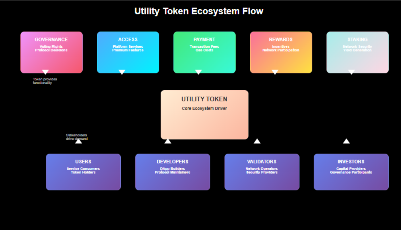Token de Utilidade: Como Funciona o Blockchain 2 Token de Utilidade: Como Funciona o Blockchain