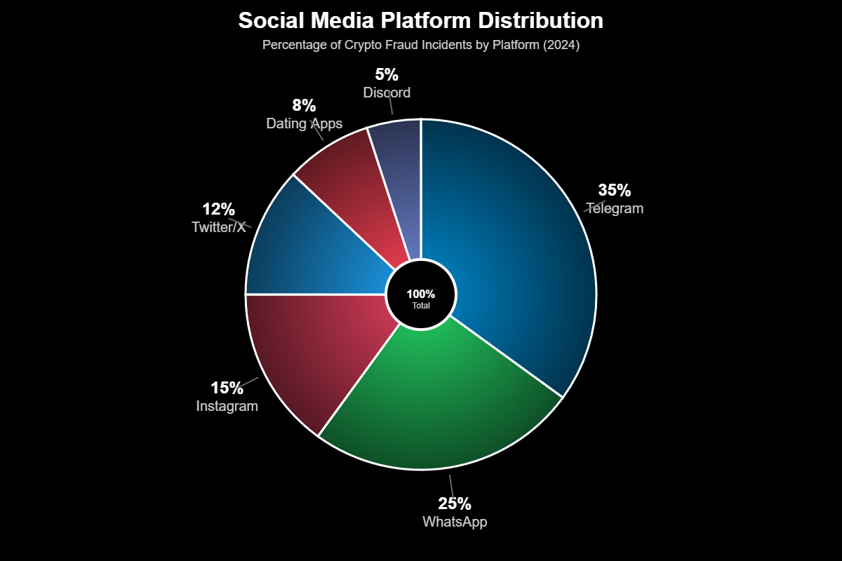 Decodificando o Manual de Fraudes