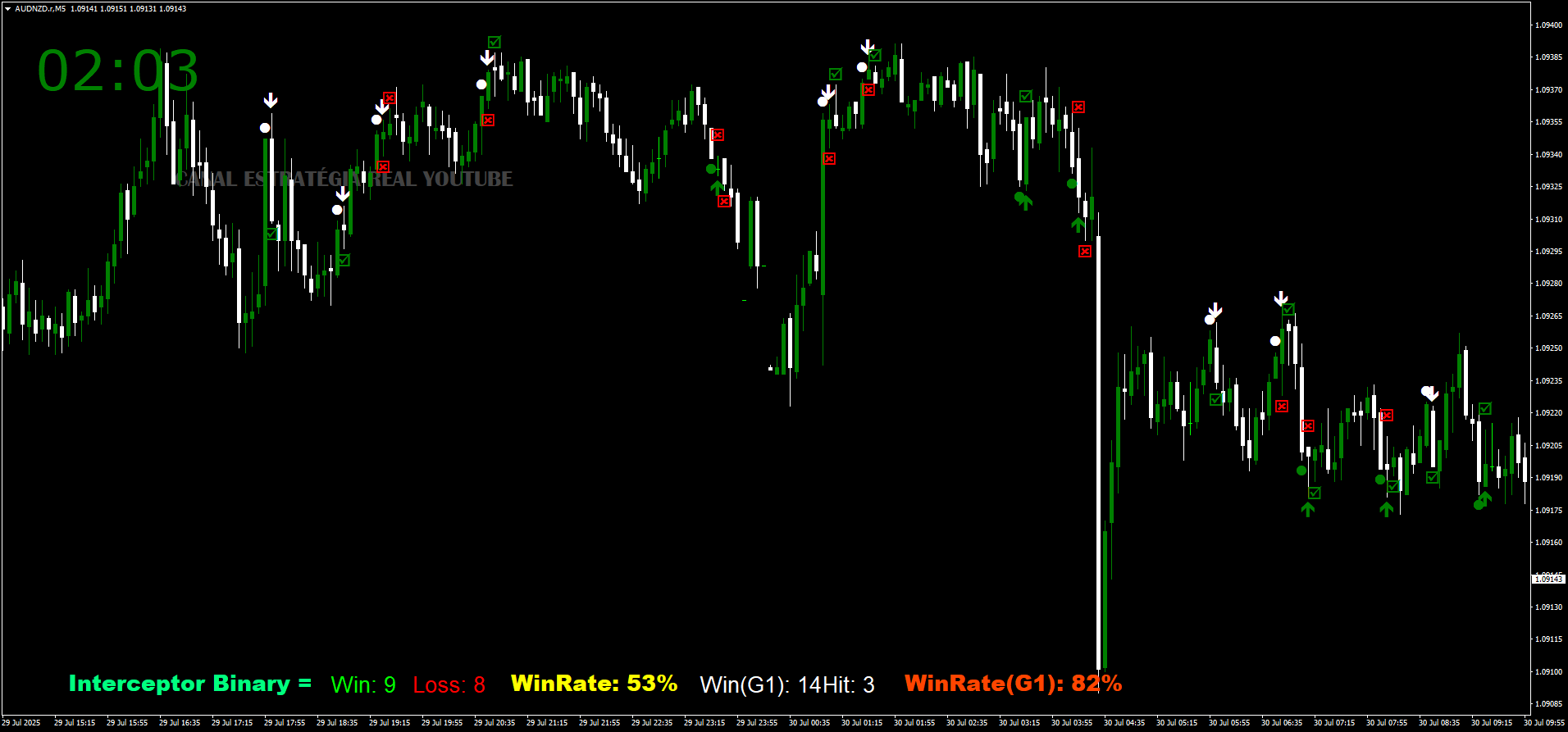 2 Estratégia de Sinais Para Opções Binárias