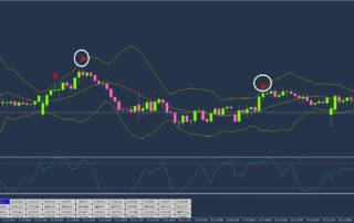 Estratégia de Bandas de Bollinger: Dominando as Reversões 7 Estratégia de Bandas de Bollinger: Dominando as Reversões