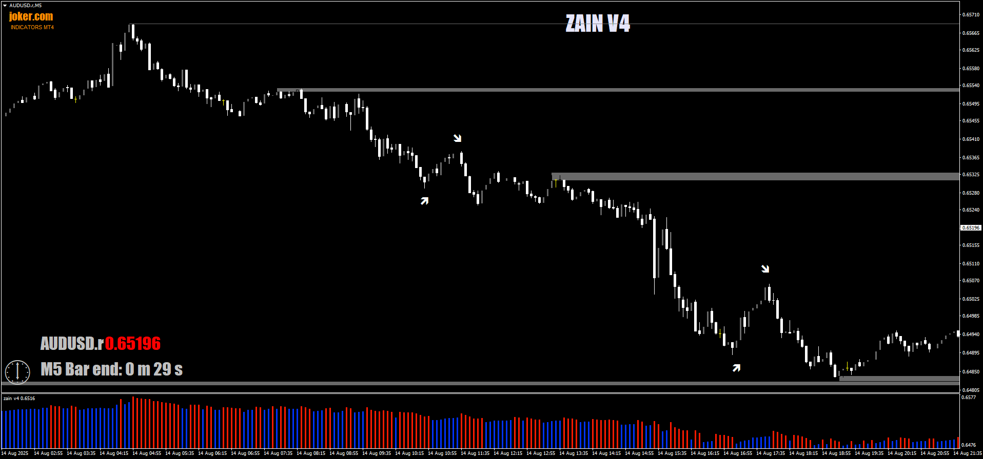 Estratégia ZONA-PRO para Opções Binárias: Suporte e Resistência 8 Estratégia ZONA-PRO para Opções Binárias: Suporte e Resistência