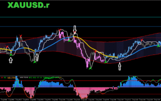 Estratégia Scalping MT5: Dominando Indicadores Técnicos 13 Estratégia Scalping MT5: Dominando Indicadores Técnicos