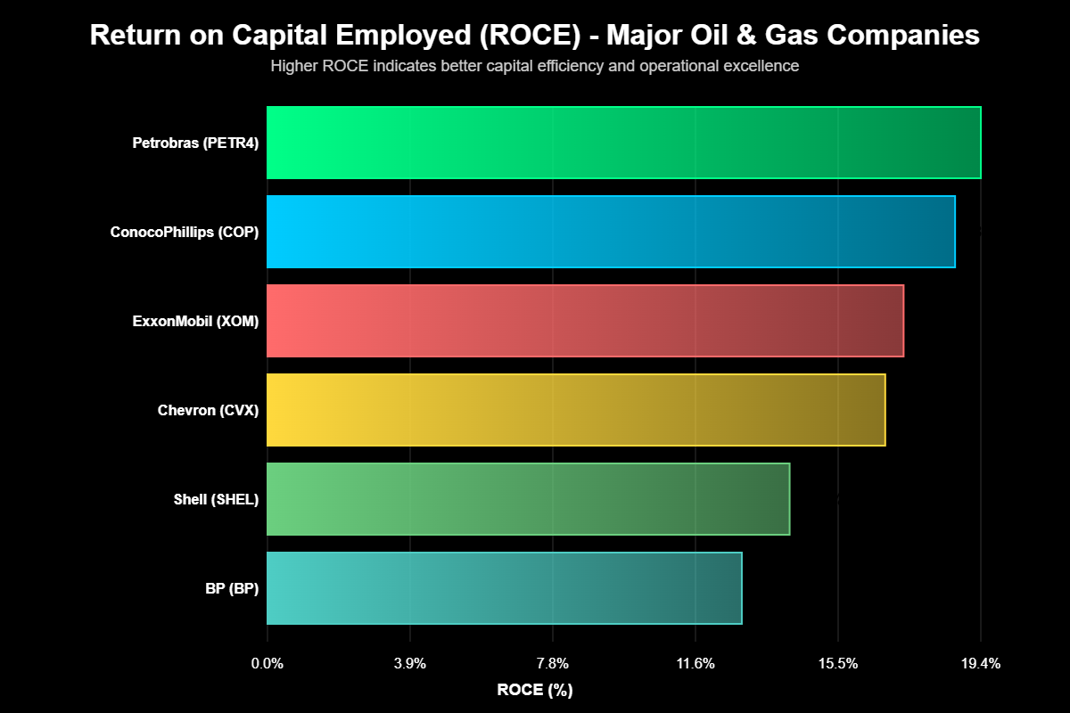 Ações Petróleo Gás Natural: Guia Definitivo Investimento 2025 3 O Panorama Global das Ações de Energia em 2025