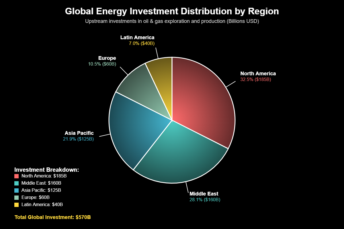 Ações Petróleo Gás Natural: Guia Definitivo Investimento 2025 2 O Panorama Global das Ações de Energia em 2025