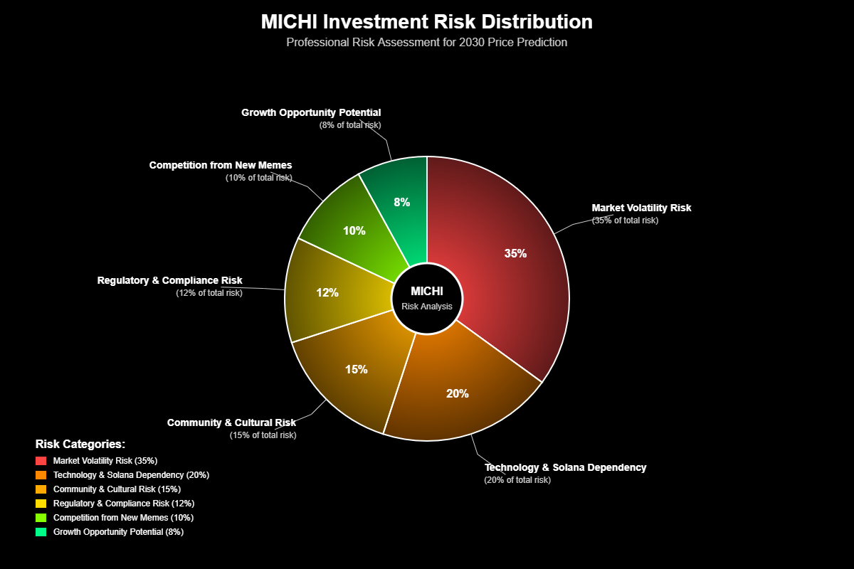 Previsão de Preços Michi (MICHI) para 2030 3 Análise Fundamentalista Específica do MICHI