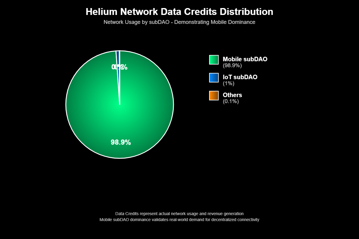 Previsão de Preços Helium (HNT) Para 2030 2 Análise Fundamentalista