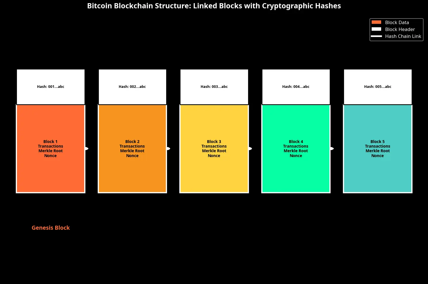 Bitcoin: Como Funciona Passo a Passo - O Guia Completo 4 Bitcoin Como Funciona Passo a Passo - O Guia Completo