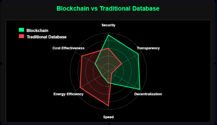Como Funciona a Blockchain Revolucionando a Confiança Digital