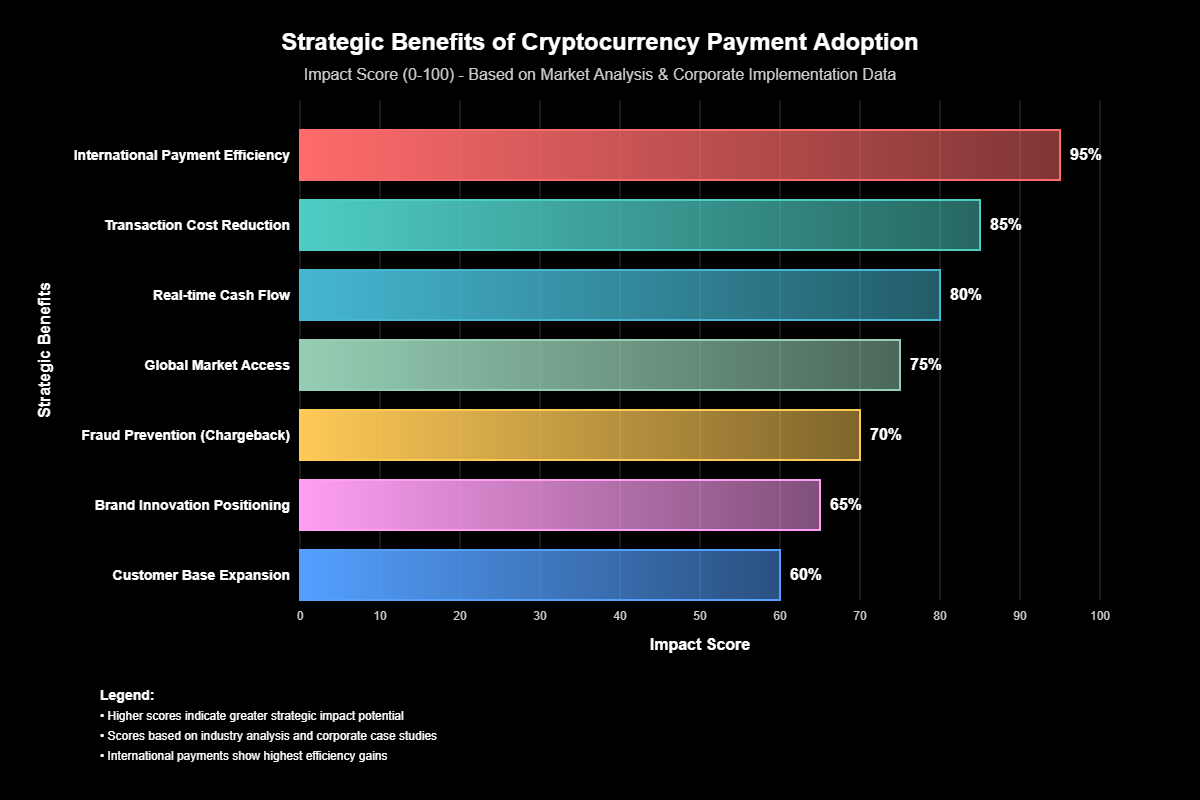 Criptomoedas de Pagamento: O Guia Definitivo da Adoção Empresarial 2 Criptomoedas de Pagamento: O Guia Definitivo da Adoção Empresarial
