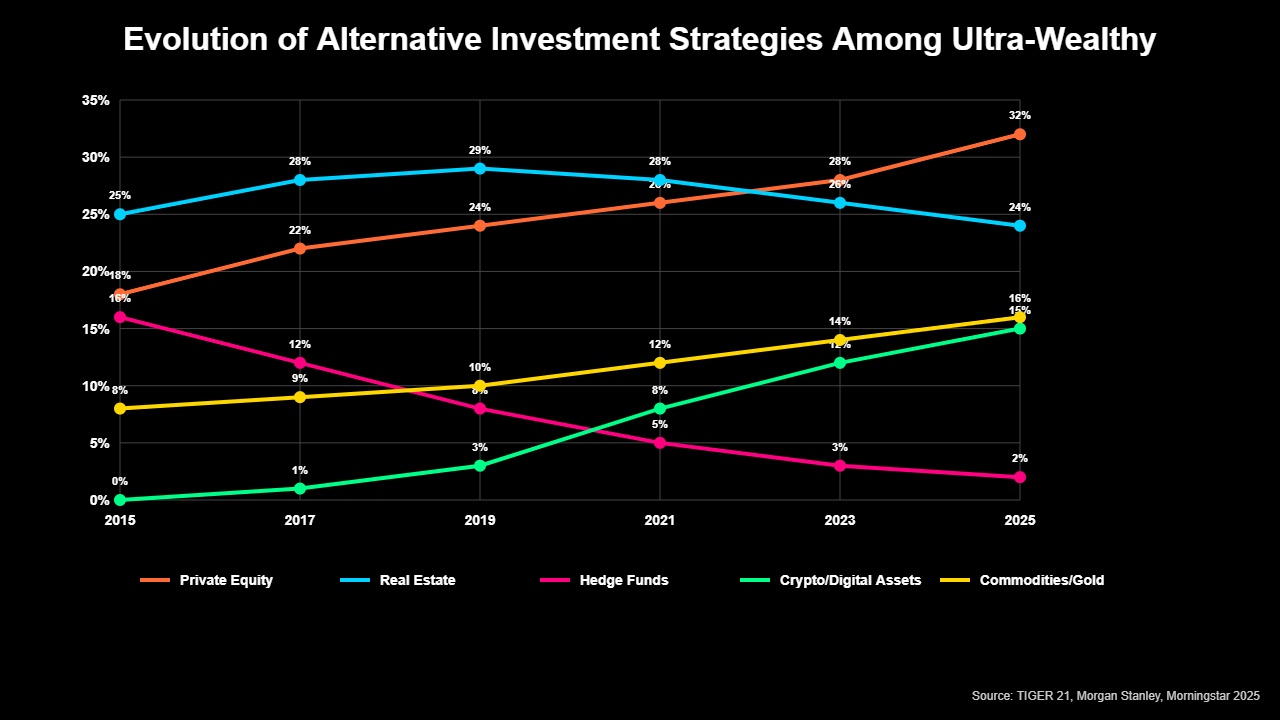 Diversificação de Carteiras de Bilionários: Estratégias dos Magnatas 3 Diversificação de Carteiras de Bilionários Estratégias dos Magnatas