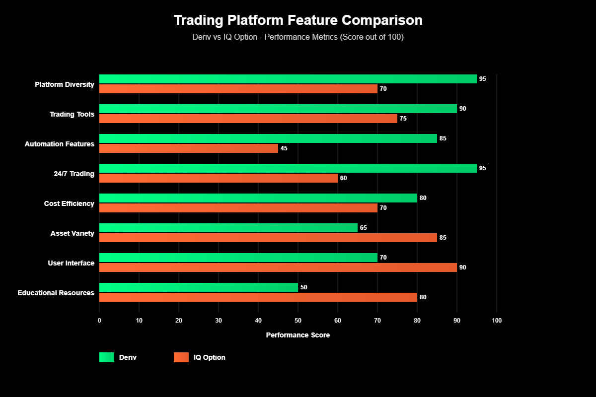 Deriv vs IQ Option: A Batalha das Plataformas de Negociação Digital 8 Estrutura de Custos: Transparência vs Complexidade