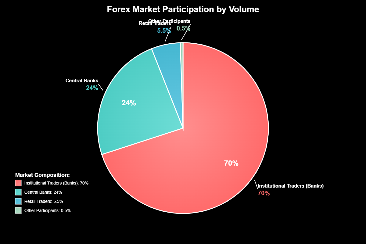 Expectativa Retorno Forex: Realidade vs Sonhos dos Mercados 2 Perspectiva Institucional: Escala e Sofisticação