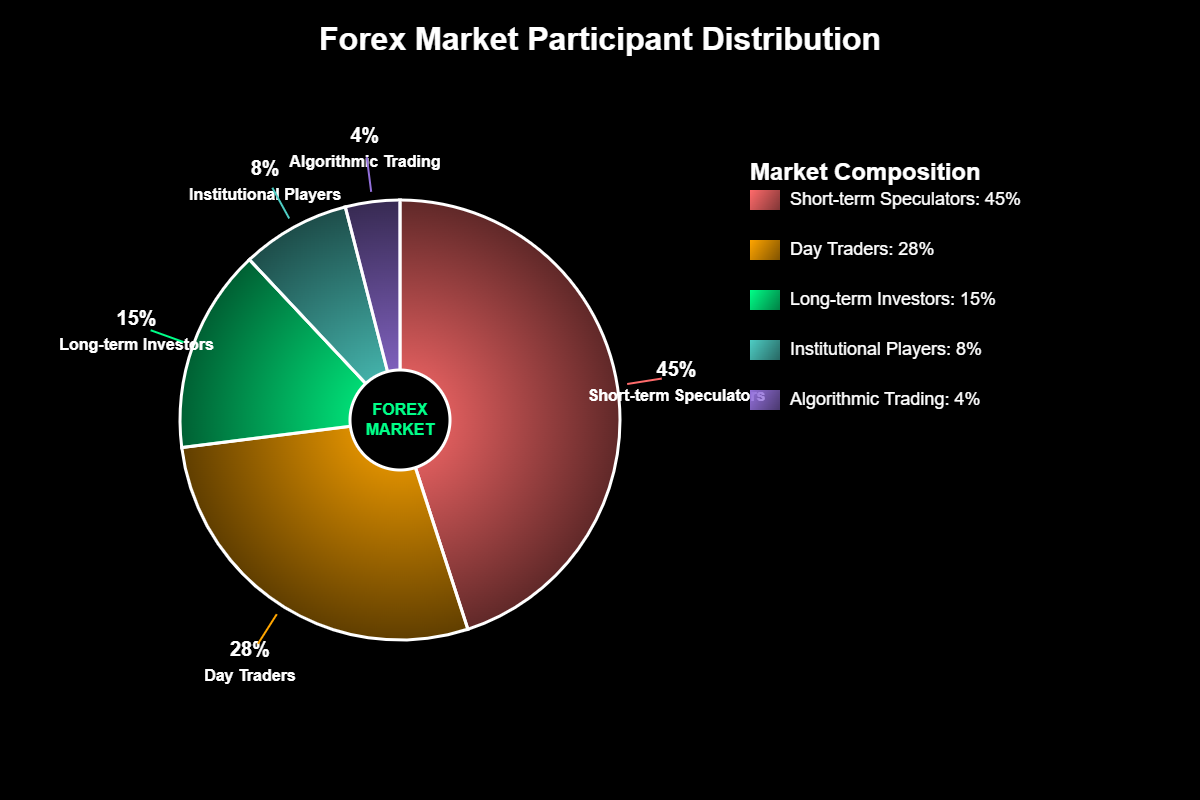 Forex Transforma Poupança ou Destrói Patrimônio? 3 Custos Ocultos da Especulação Ativa