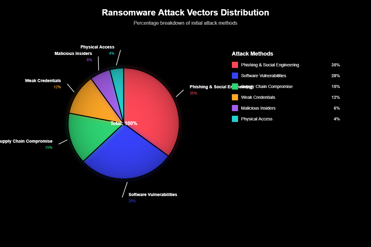 Hacks e Ataques: Revelações Ocultas dos Maiores Fracassos Digitais 3 Hacks e Ataques Revelações Ocultas dos Maiores Fracassos Digitais