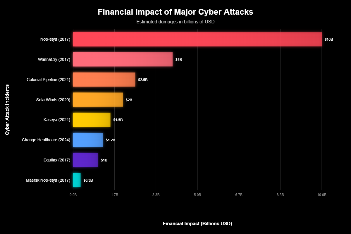 Hacks e Ataques: Revelações Ocultas dos Maiores Fracassos Digitais 2 Hacks e Ataques Revelações Ocultas dos Maiores Fracassos Digitais