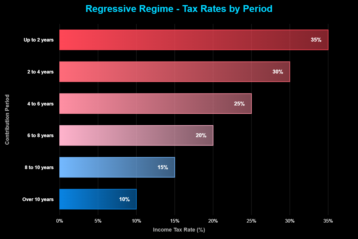 Imposto Renda Previdência Privada: Estratégias Fiscais 2 Imposto Renda Previdência Privada