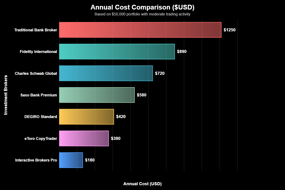 Melhores Corretoras Para Investir no Exterior 5 Melhores Corretoras Para Investir no Exterior