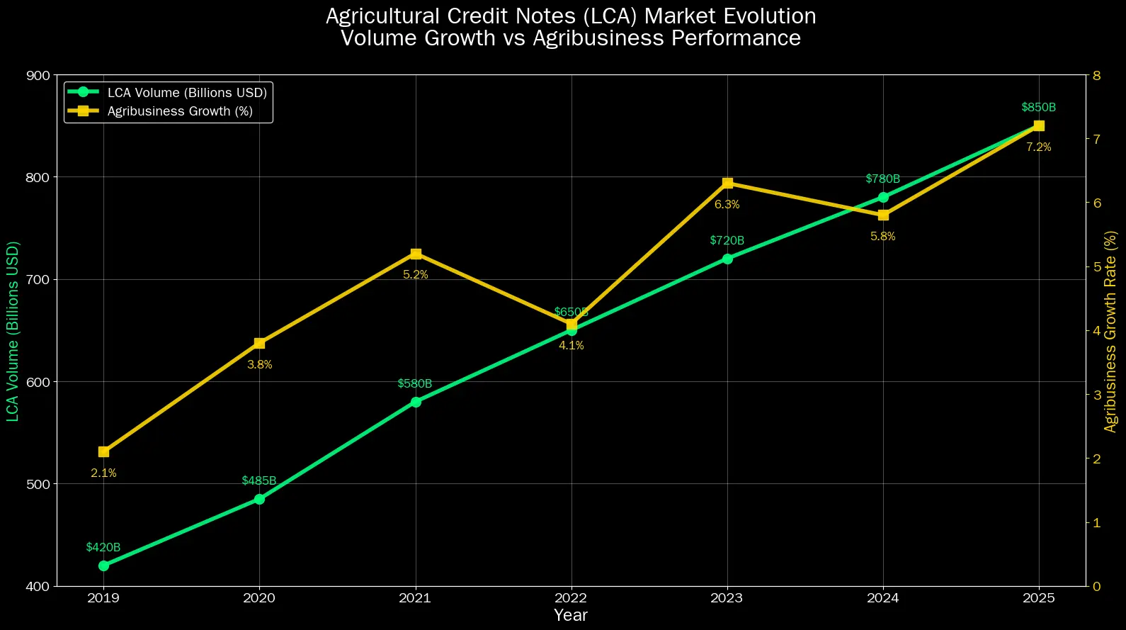 LCA Agronegócio: O Guia Definitivo para os Melhores Rendimentos 3 LCA Agronegócio