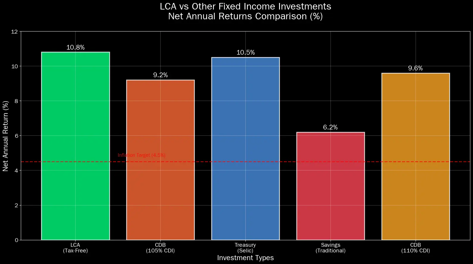 LCA Agronegócio: O Guia Definitivo para os Melhores Rendimentos 2 LCA Agronegócio