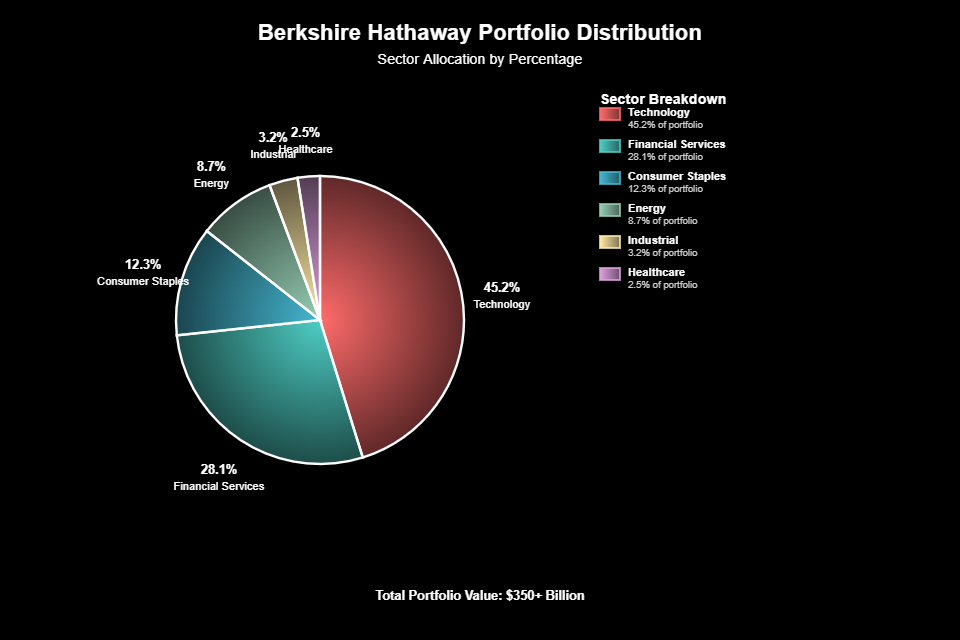 Lições de Investimento de Warren Buffett: O Guia Definitivo 3 Lições de Investimento de Warren Buffett