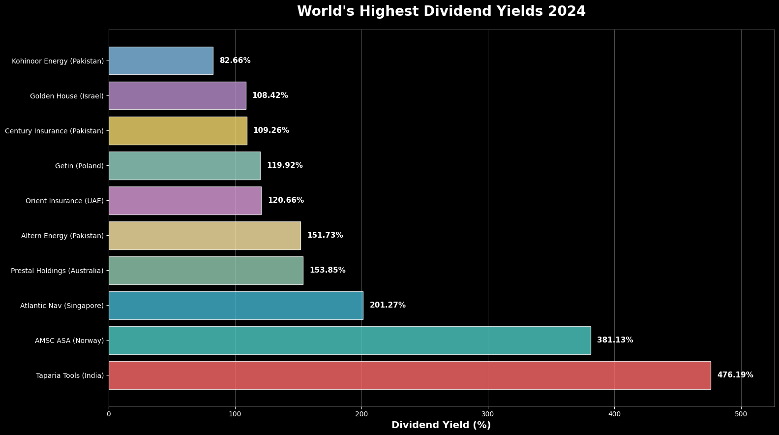 Maiores Pagadoras de Dividendos do Mundo 3 Maiores Pagadoras de Dividendos do Mundo