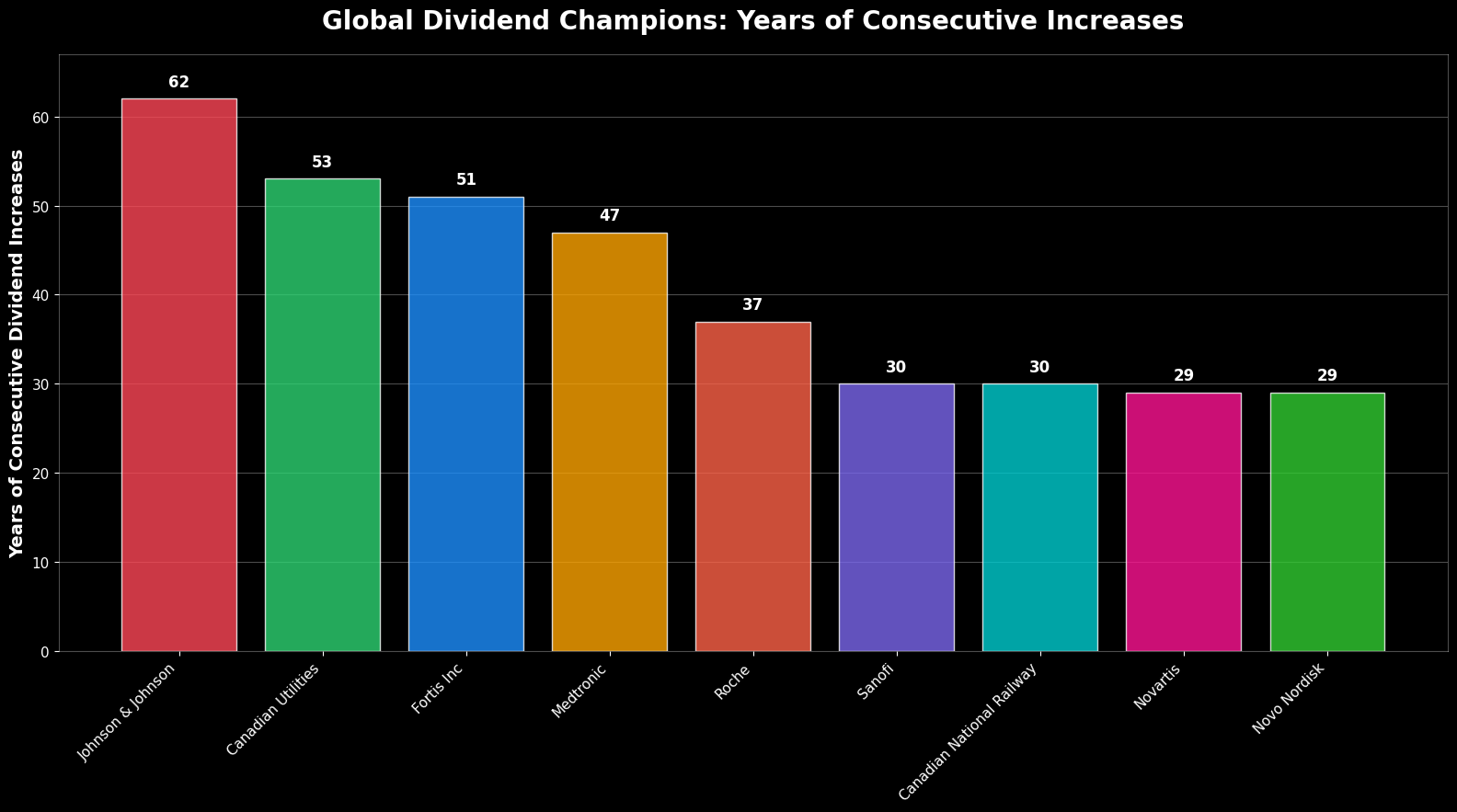 Maiores Pagadoras de Dividendos do Mundo 2 Maiores Pagadoras de Dividendos do Mundo