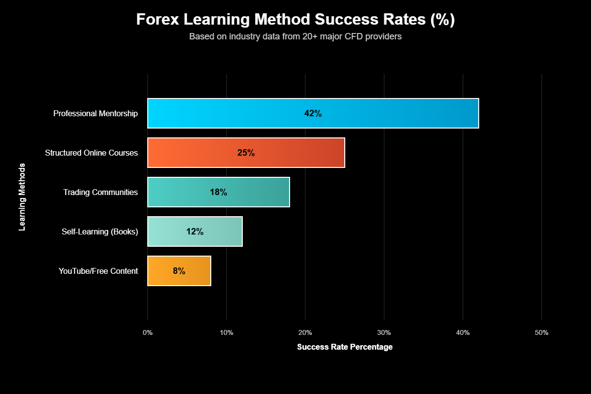 Mentoria Forex Vale a Pena? A Verdade Que Você Precisa Saber 3 Mentoria Forex Vale a Pena? A Verdade Que Você Precisa Saber