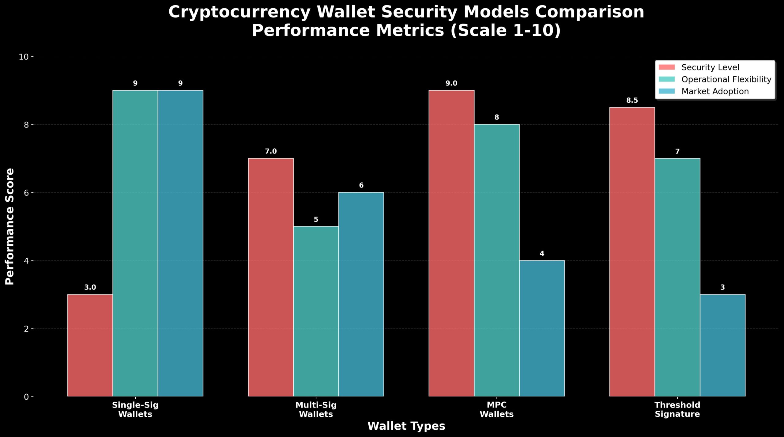 Multi-Sig Wallets: Segurança de Grandes Investimentos