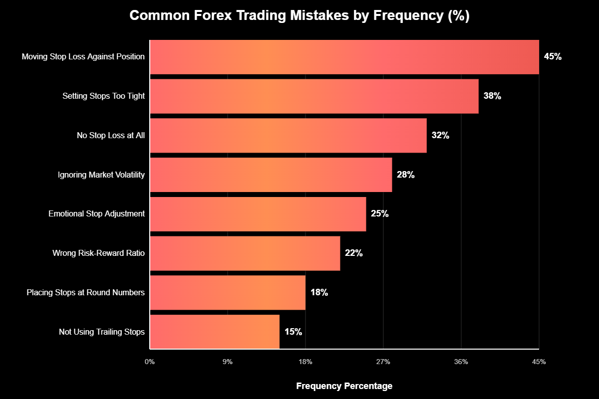 Ordens de Parada Forex: Dominando a Arte da Proteção de Capital 2 Ordens de Parada Forex