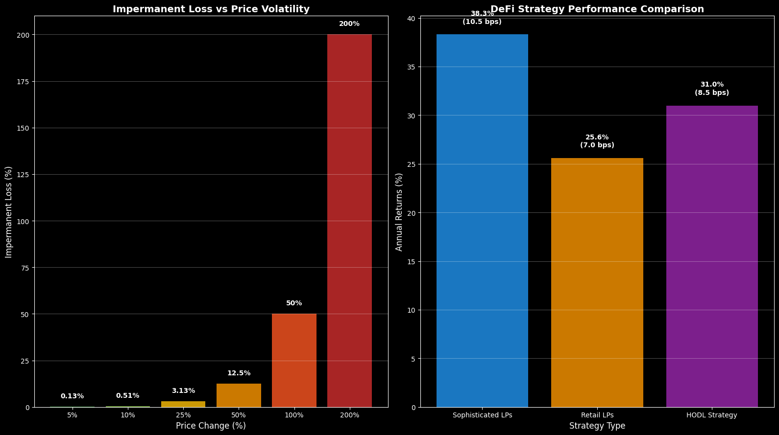 Pools de Liquidez: Por Que São Cruciais para o DeFi? 3 Pools de Liquidez