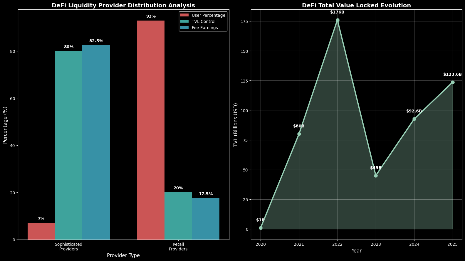 Pools de Liquidez: Por Que São Cruciais para o DeFi? 2 Pools de Liquidez
