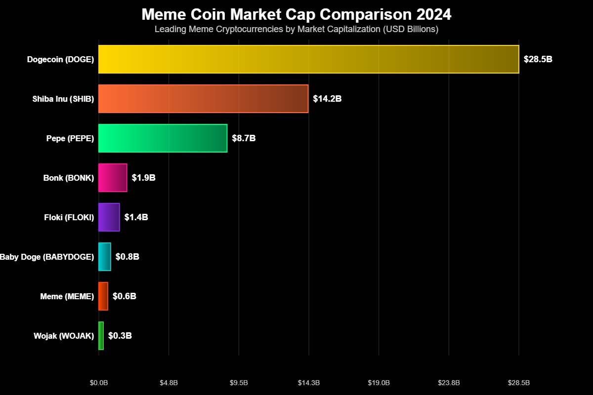 Previsão de Preços Bonk (BONK) para 2030 3 Relação entre BONK e Solana