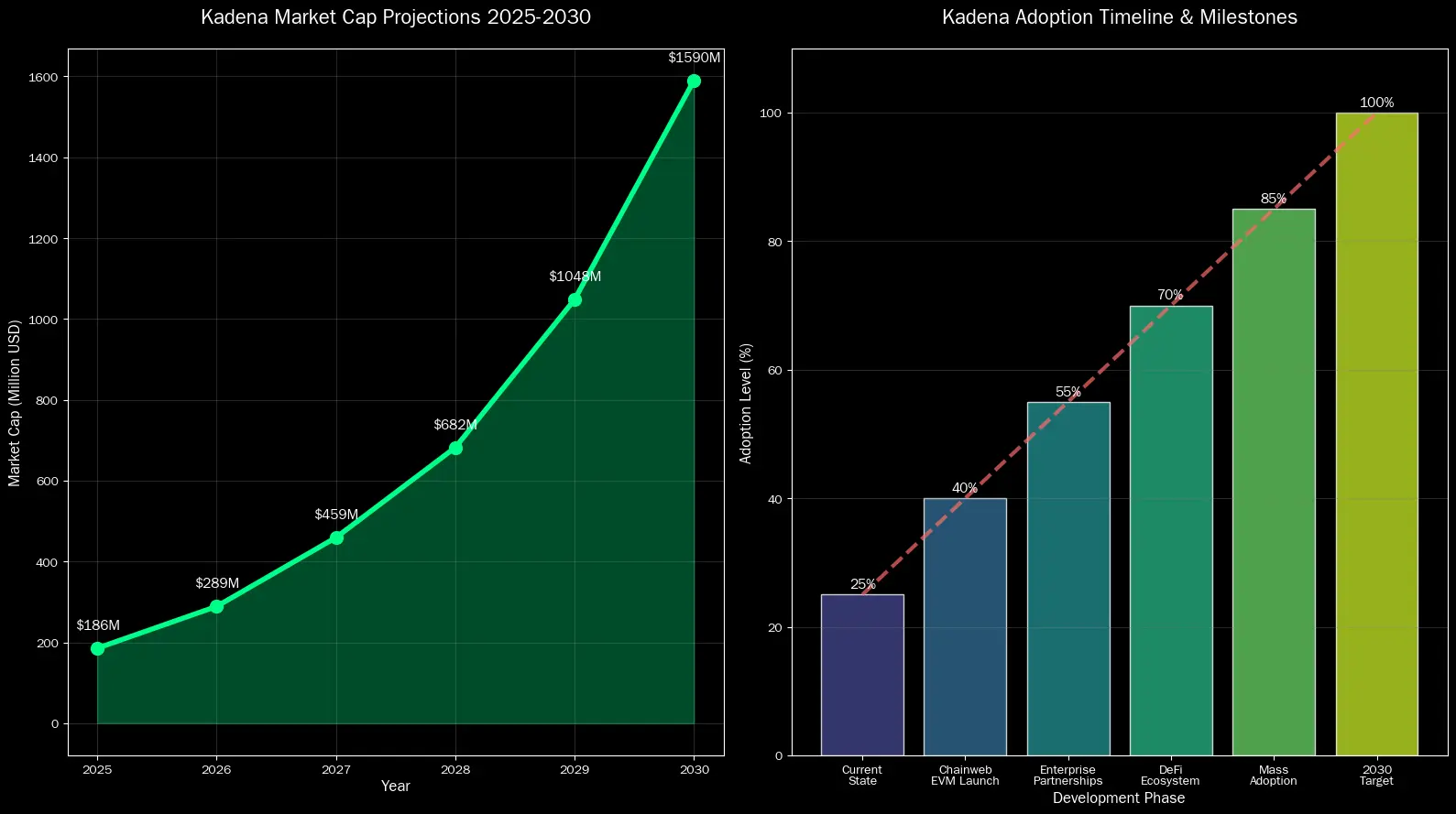 Previsão de Preços Kadena (KDA) para 2030 3 Previsão de Preços Kadena (KDA) para 2030