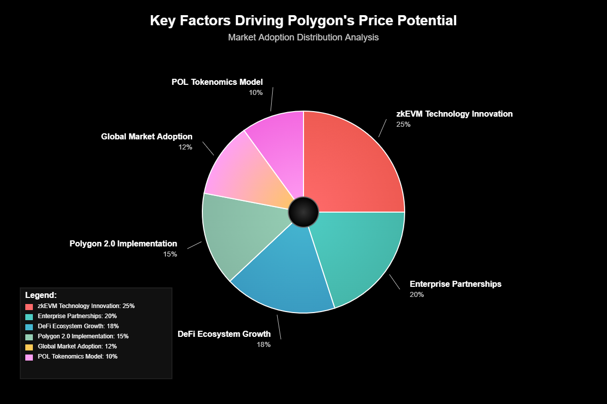 Previsão de Preços Polygon (MATIC) Para 2030 3 Previsão de Preços Polygon (MATIC) Para 2030