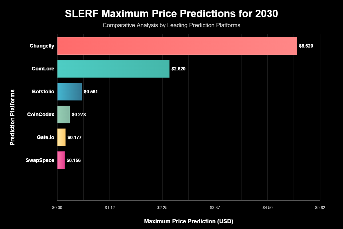Previsão de Preços SLERF 2030: O Futuro da Moeda Meme Preguiça 2 Previsão de Preços SLERF 2030: O Futuro da Moeda Meme Preguiça