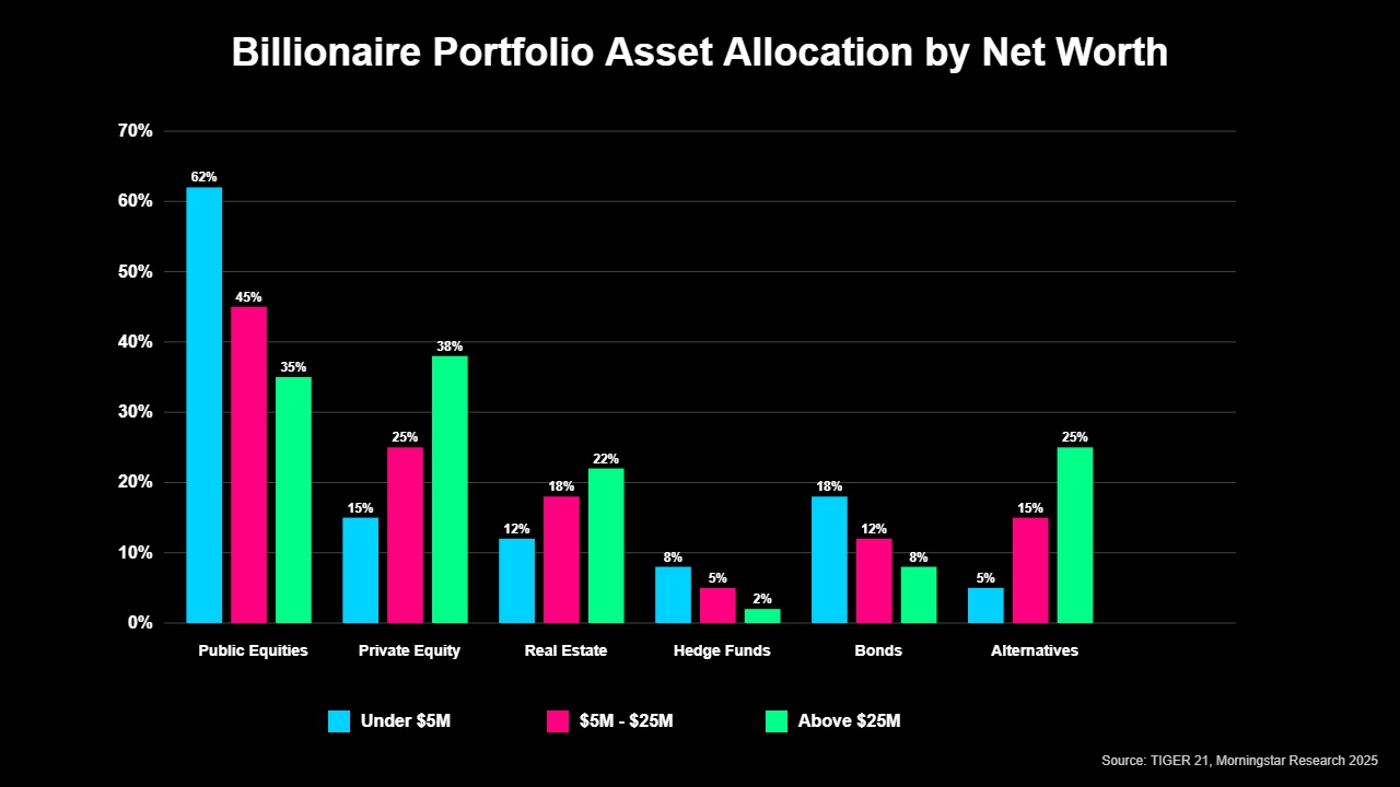 Diversificação de Carteiras de Bilionários: Estratégias dos Magnatas 2 Diversificação de Carteiras de Bilionários: Estratégias dos Magnatas