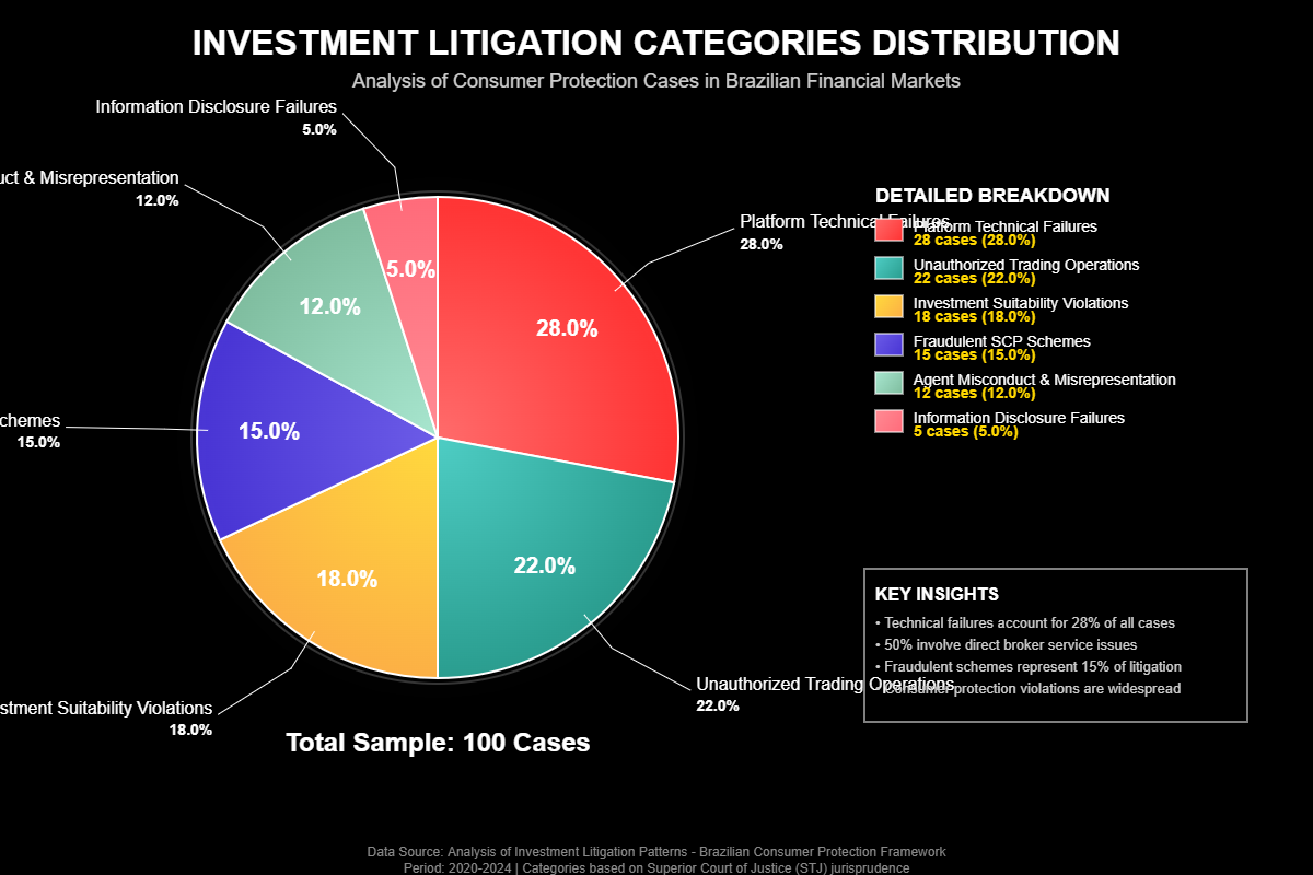 SCP, Corretora e CDC: O Guia Definitivo da Relação e Seus Riscos 3 cadeia que levou o consumidor ao prejuízo