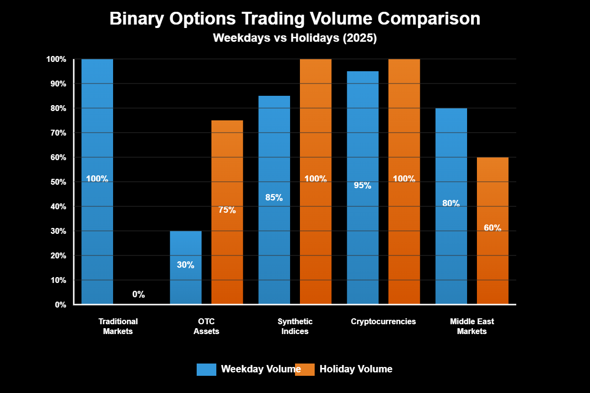 Opções Binárias: Como Identificar e Evitar os Golpes Milionários 2 Opções Binárias: Como Identificar e Evitar os Golpes Milionários