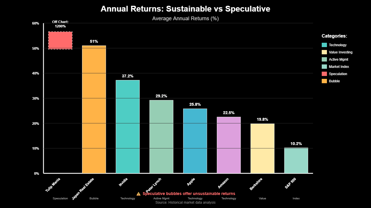 Investimentos Mais Rentáveis: Fortunas Centenárias 3 Investimentos Mais Rentáveis: Fortunas Centenárias