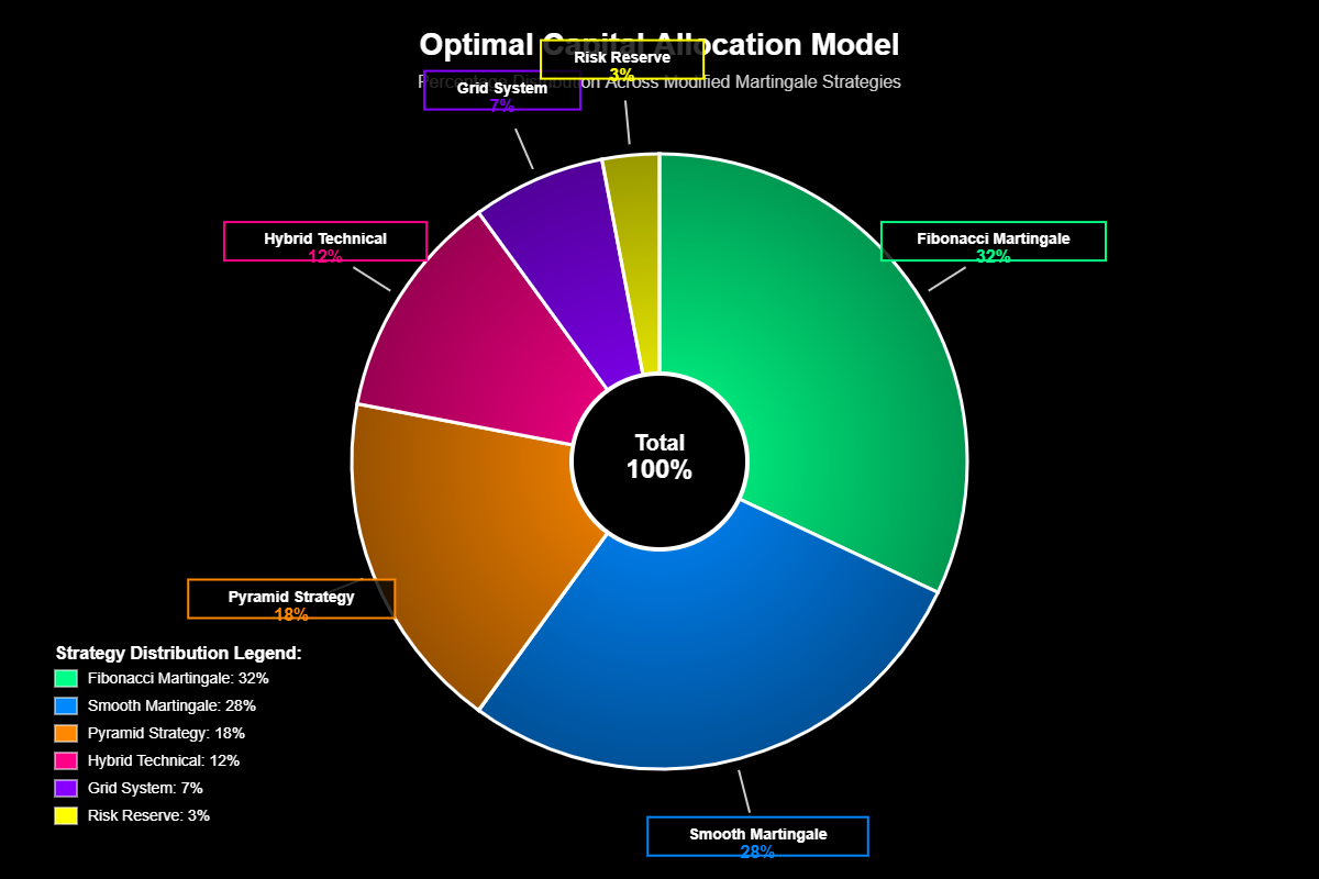 Estratégia Martingale Forex Modificada: Risco em Oportunidade 3 Estratégia Martingale Forex Modificada: Transformando Risco em Oportunidade