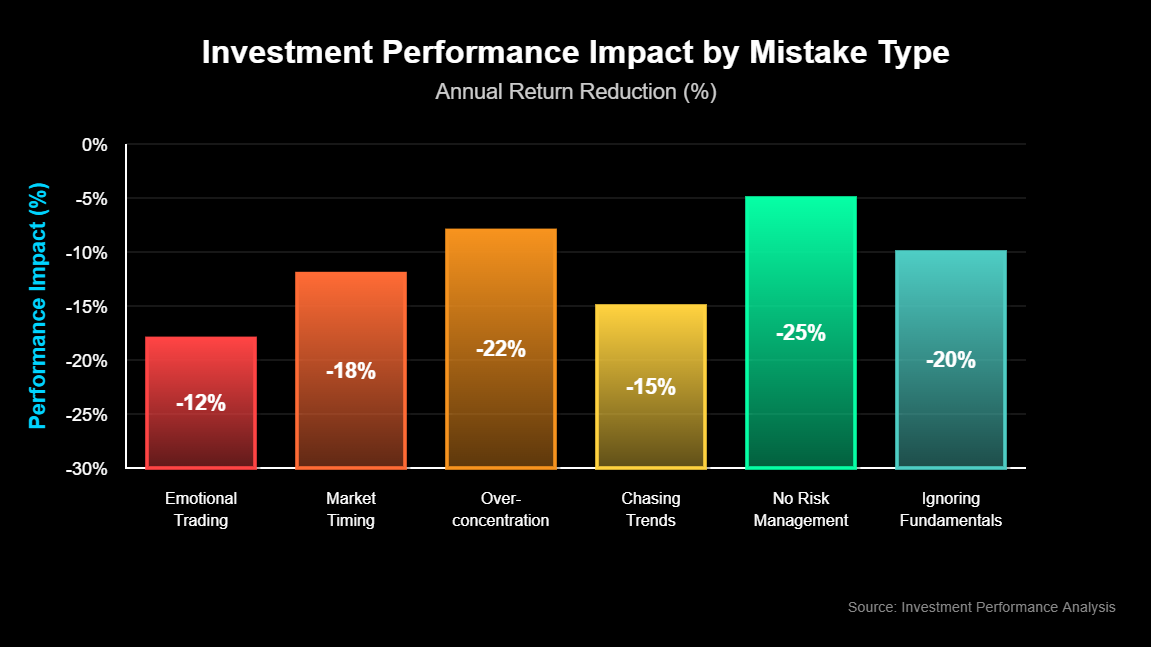 Erros de Investimento que Grandes Mestres Transformaram em Lições 2 Erros de Investimento que Grandes Mestres Transformaram em Lições